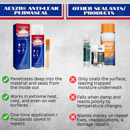 AEXZR® Anti-leak PermaSeal | ⏰ Limited Stock! Restock expected in 2–3 week