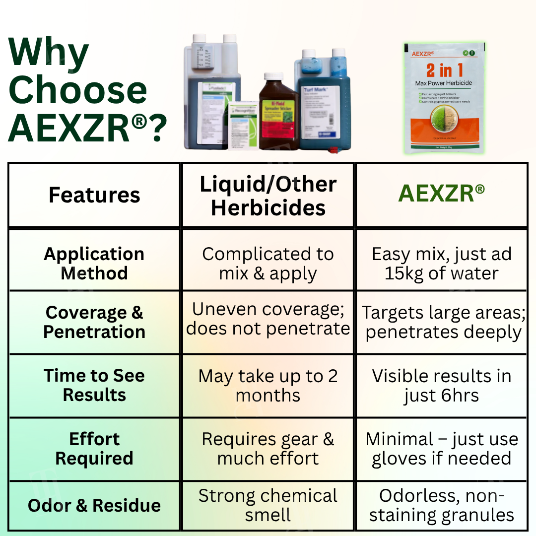 AEXZR® 2 in 1 Max Power Herbicide🔥
