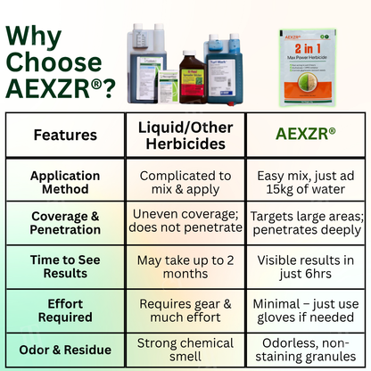 AEXZR® 2 in 1 Max Power Herbicide🔥