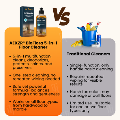 AEXZR® BioFlora 5-in-1 Floor Cleaner PRO